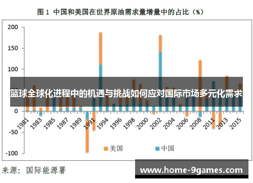 篮球全球化进程中的机遇与挑战如何应对国际市场多元化需求