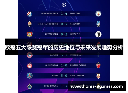 欧冠五大联赛冠军的历史地位与未来发展趋势分析
