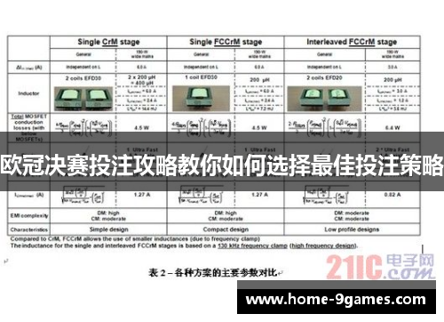 欧冠决赛投注攻略教你如何选择最佳投注策略