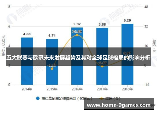 五大联赛与欧冠未来发展趋势及其对全球足球格局的影响分析