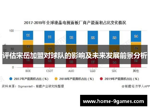 评估宋岳加盟对球队的影响及未来发展前景分析