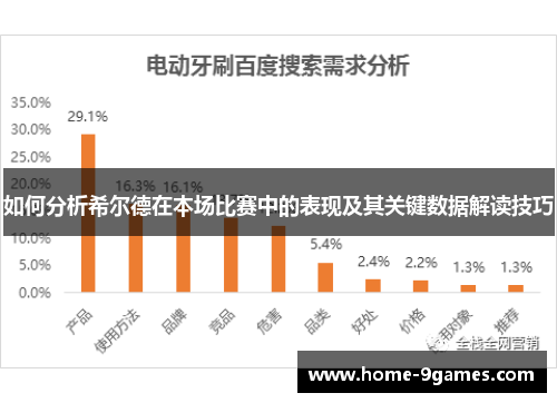 如何分析希尔德在本场比赛中的表现及其关键数据解读技巧