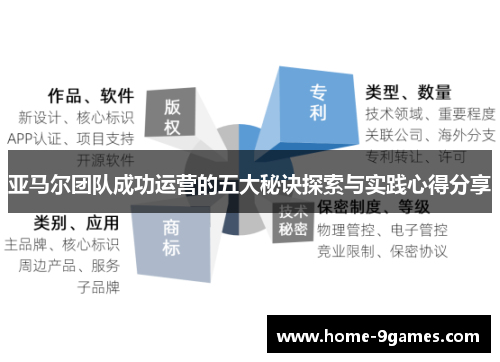 亚马尔团队成功运营的五大秘诀探索与实践心得分享 亚马尔团队成功运营的五大秘诀探索与实践心得分享