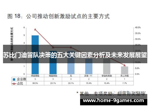 苏比门迪留队决策的五大关键因素分析及未来发展展望 苏比门迪留队决策的五大关键因素分析及未来发展展望