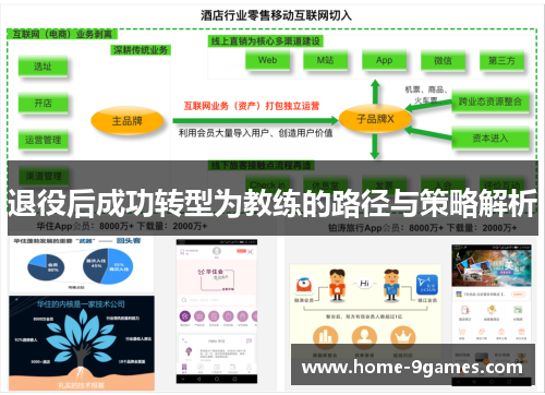 退役后成功转型为教练的路径与策略解析 退役后成功转型为教练的路径与策略解析