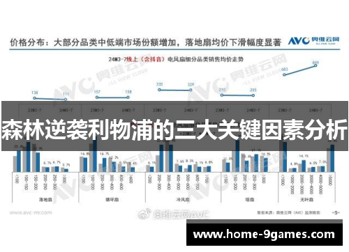 森林逆袭利物浦的三大关键因素分析