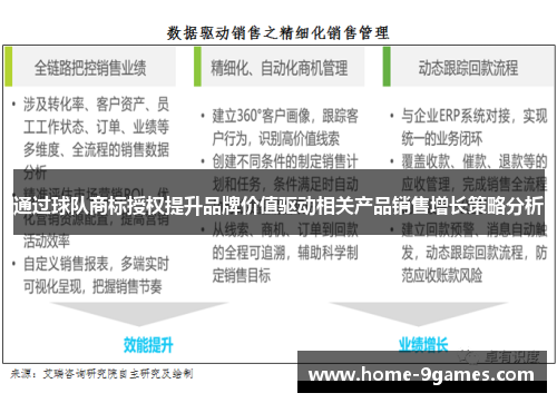 通过球队商标授权提升品牌价值驱动相关产品销售增长策略分析