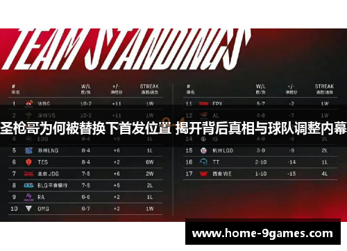 圣枪哥为何被替换下首发位置 揭开背后真相与球队调整内幕