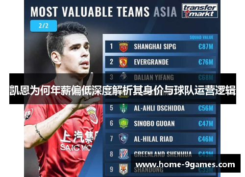 凯恩为何年薪偏低深度解析其身价与球队运营逻辑