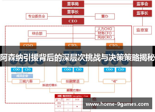 阿森纳引援背后的深层次挑战与决策策略揭秘