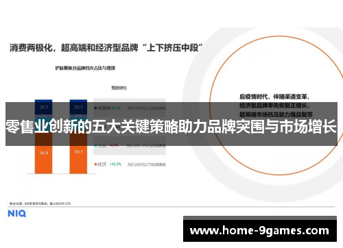 零售业创新的五大关键策略助力品牌突围与市场增长