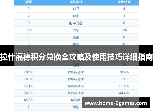 拉什福德积分兑换全攻略及使用技巧详细指南