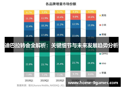 迪巴拉转会全解析：关键细节与未来发展趋势分析