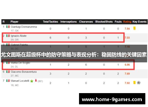 尤文图斯在超级杯中的防守策略与表现分析：稳固防线的关键因素