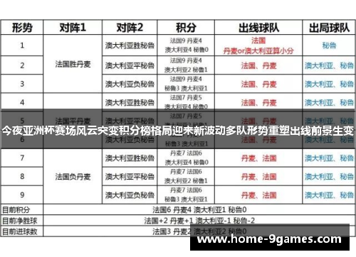 今夜亚洲杯赛场风云突变积分榜格局迎来新波动多队形势重塑出线前景生变 今夜亚洲杯赛场风云突变积分榜格局迎来新波动多队形势重塑出线前景生变