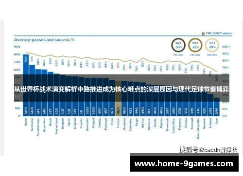从世界杯战术演变解析中路推进成为核心难点的深层原因与现代足球节奏博弈 从世界杯战术演变解析中路推进成为核心难点的深层原因与现代足球节奏博弈